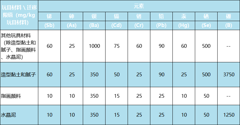 新版國際玩具安全標準有什么不同？